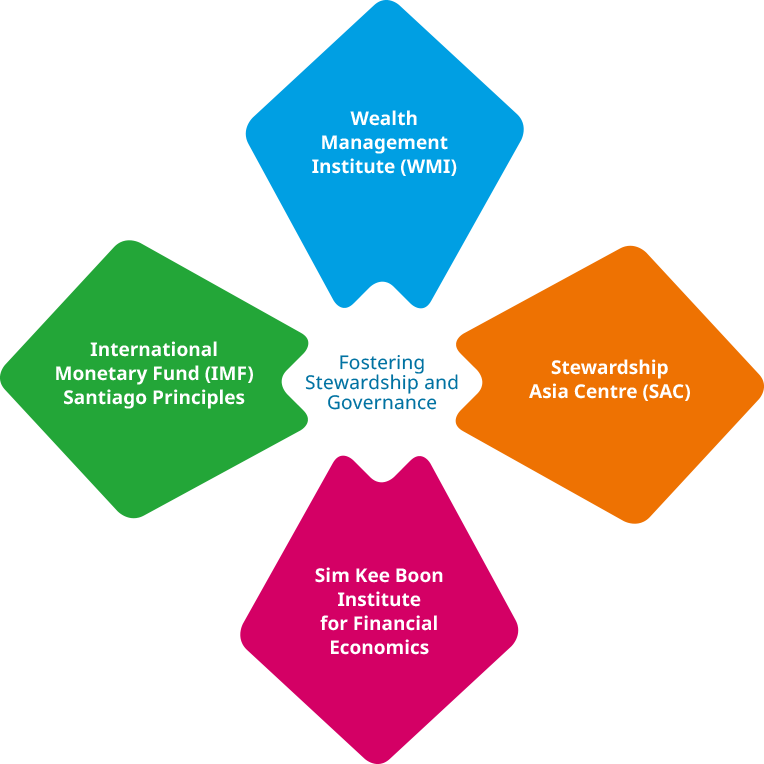 Fostering Stewardship and Governance chart