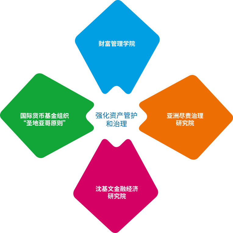 Fostering Stewardship and Governance chart