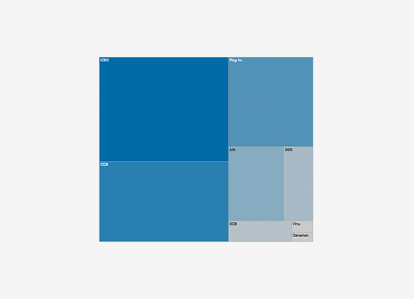 Financial Services by Market Capitalisation (USD'm) - Treemap