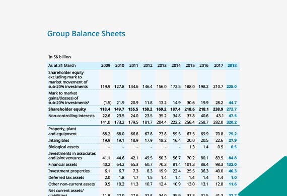 Group Balance Examples Group Statements of Changes in Equity - Group Financial Summary ...